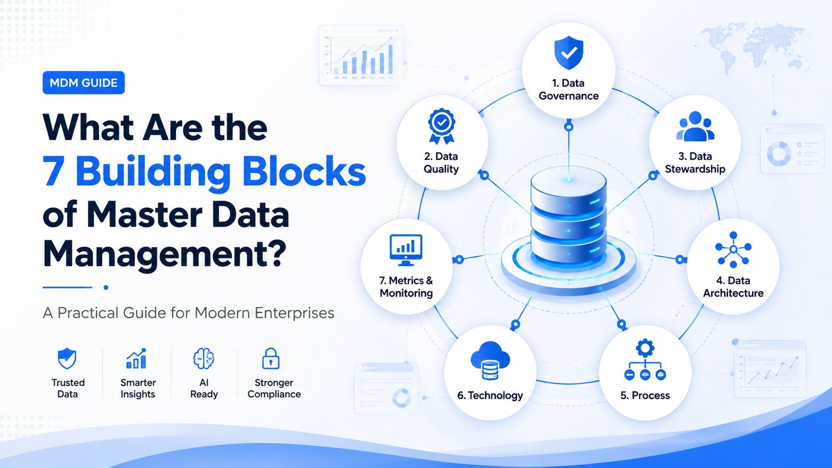 What Are the 7 Building Blocks of Master Data Management (MDM)? A Practical Guide for Modern Enterprises