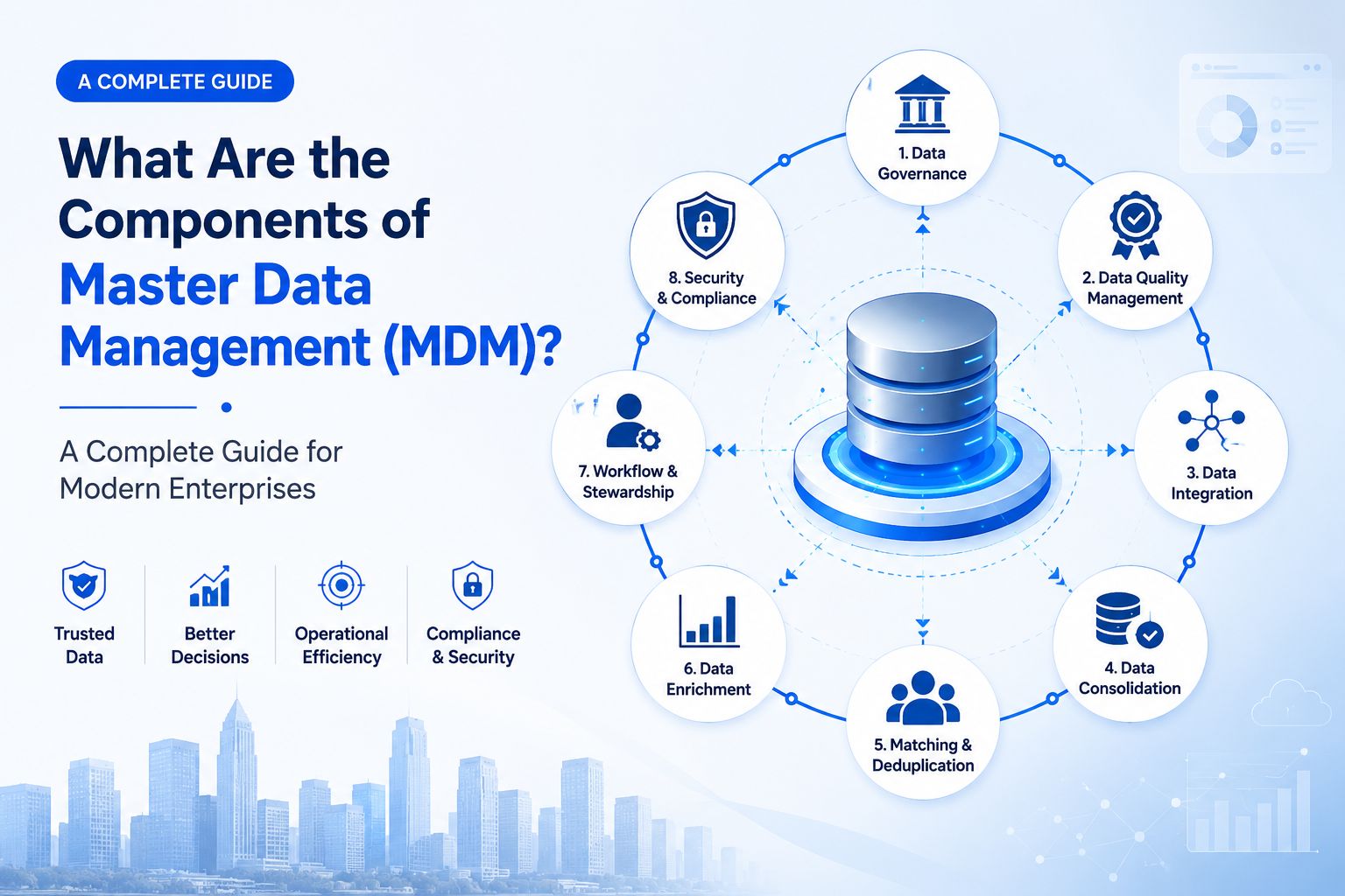 What Are the Components of Master Data Management (MDM)? A Complete Guide for Modern Enterprises