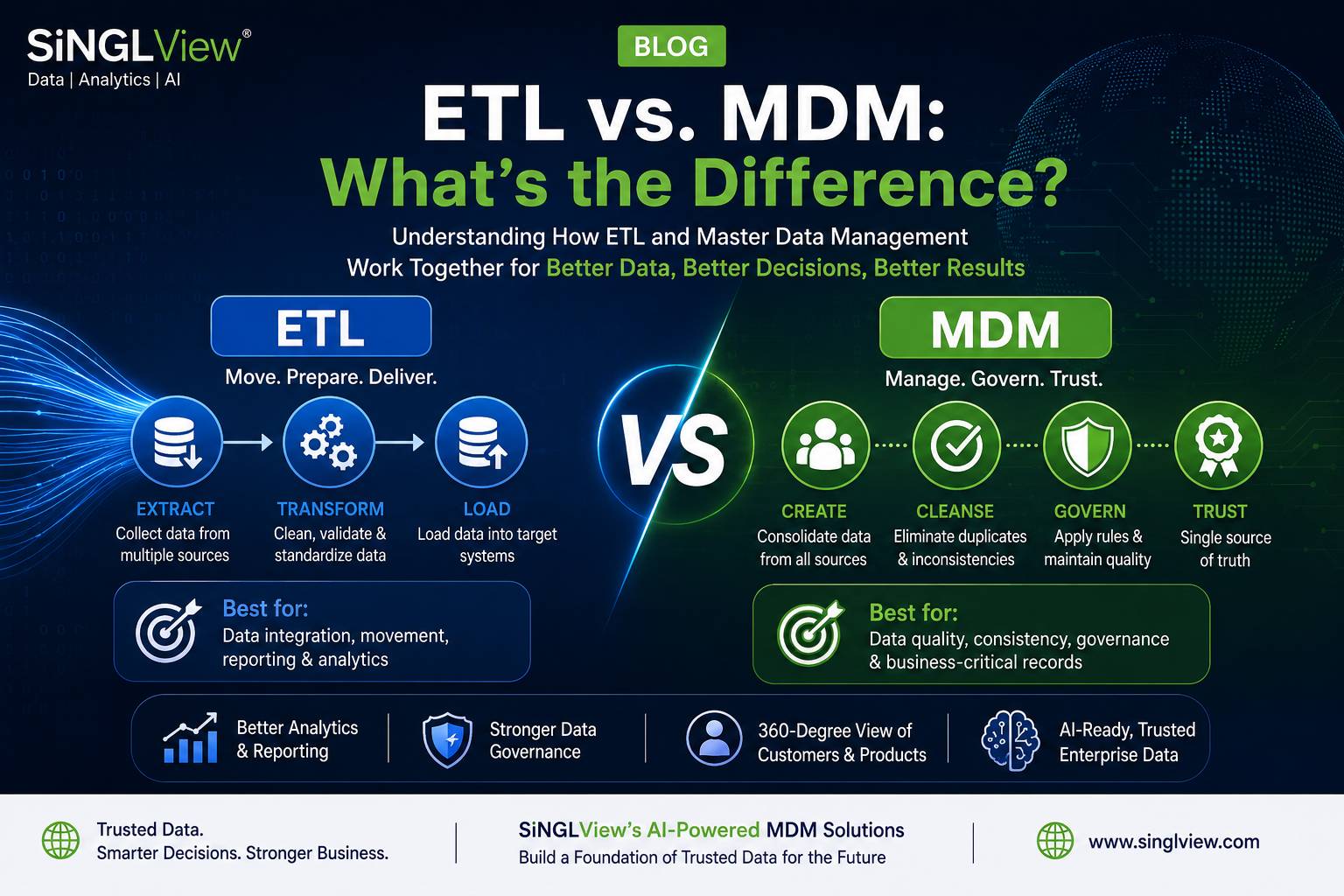 ETL vs. MDM: What's the Difference?
