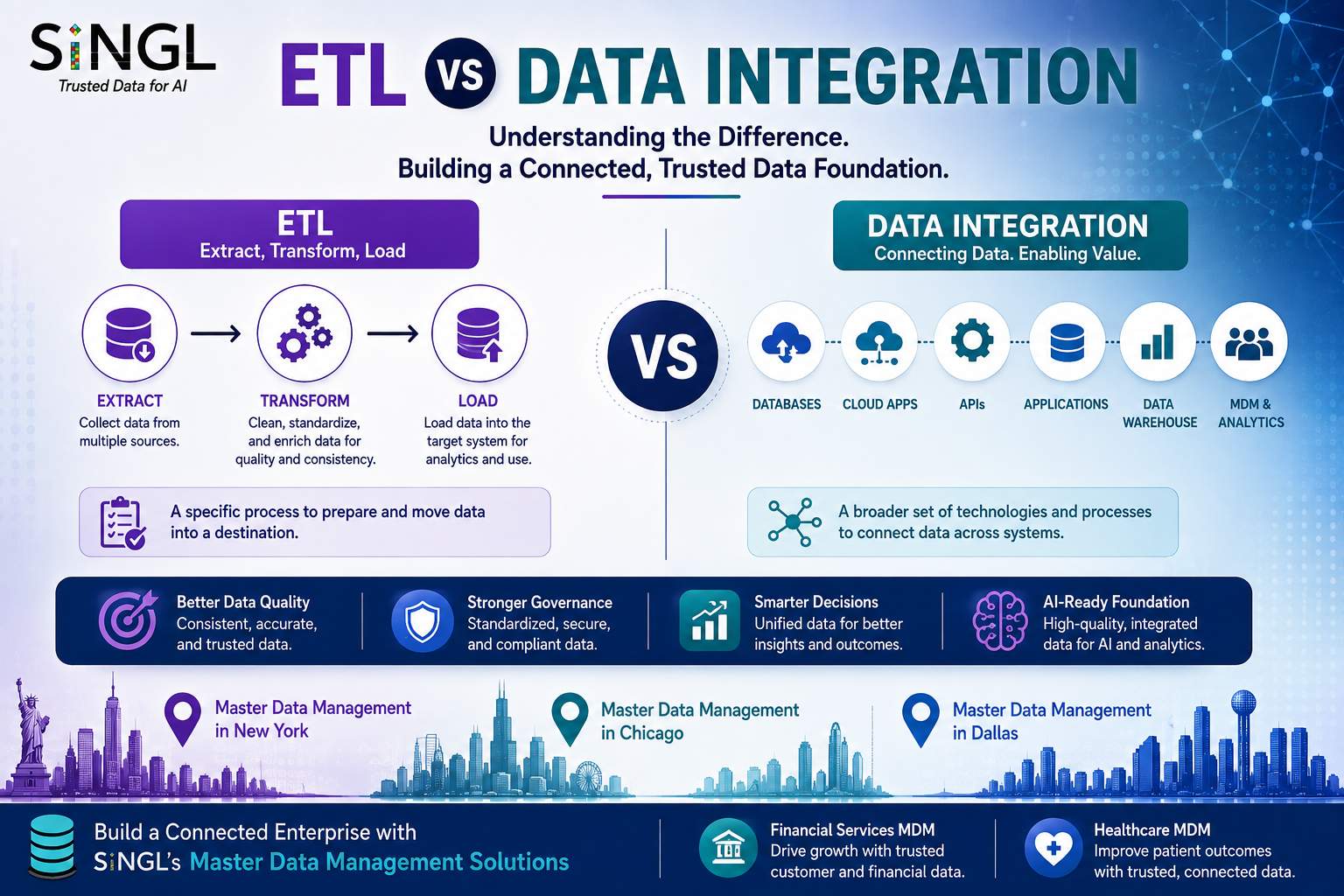 What Is the Difference Between ETL and Data Integration?