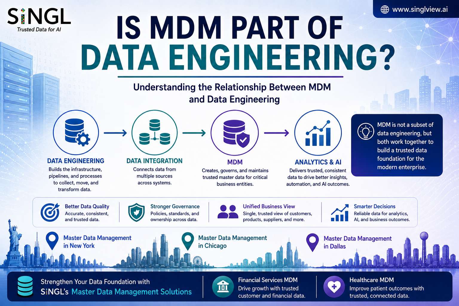 Is MDM Part of Data Engineering? Understanding the Relationship Between MDM and Data Engineering