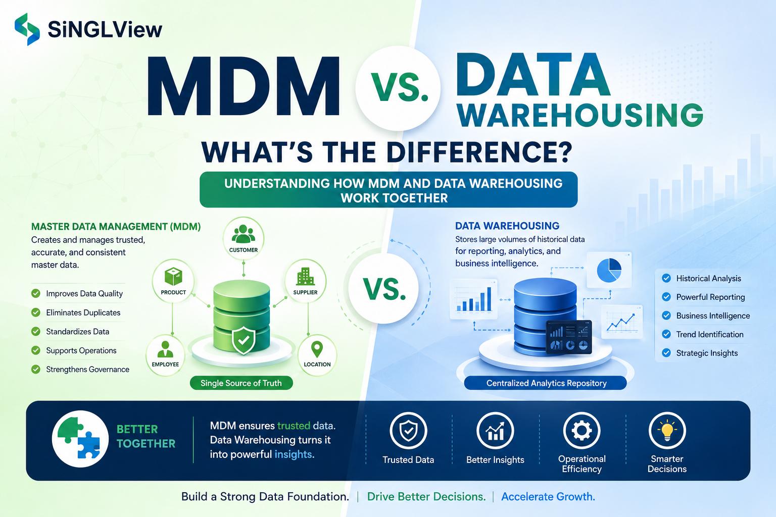 MDM vs. Data Warehousing: What's the Difference?