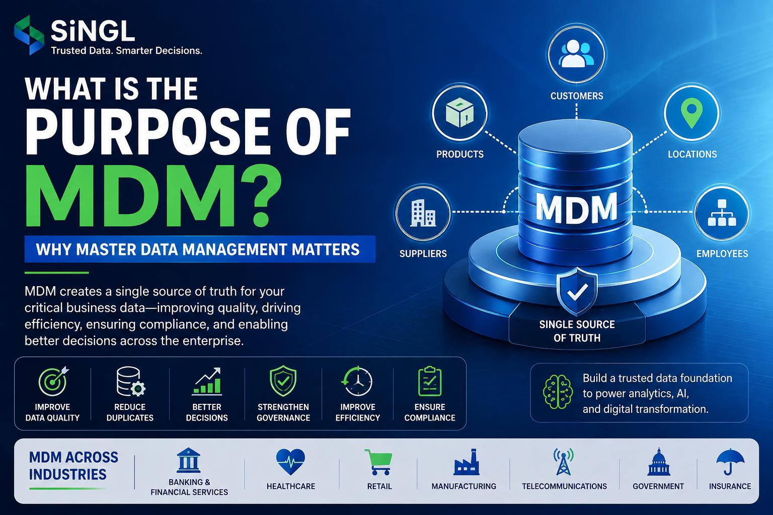 What Is the Purpose of MDM? Why Master Data Management Matters