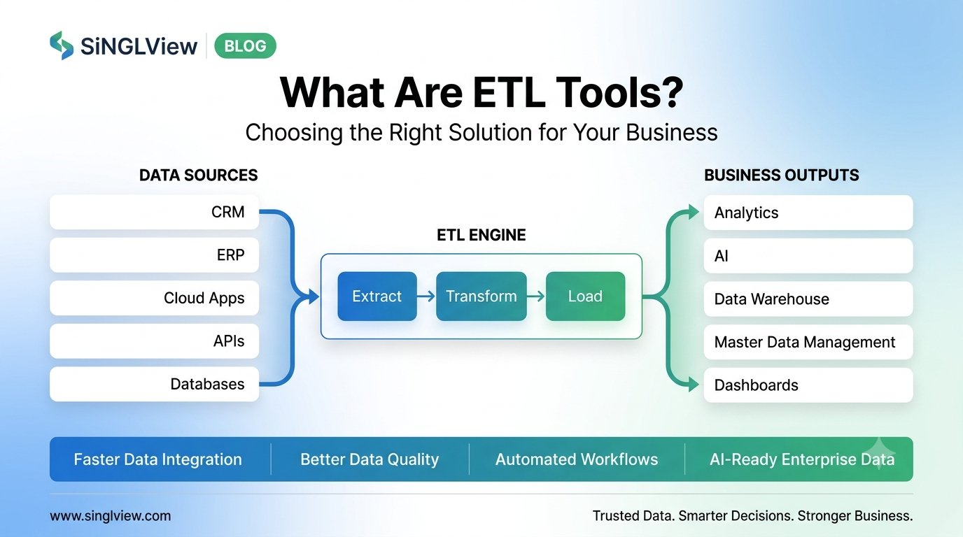 What Are ETL Tools? Choosing the Right Solution for Your Business