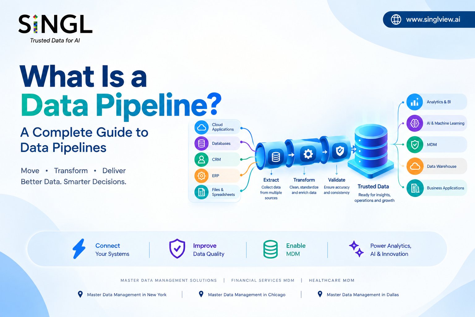 What Is a Data Pipeline? A Complete Guide to Data Pipelines