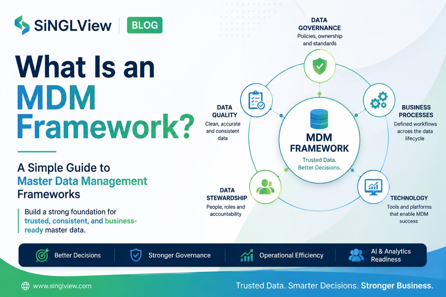 What Is an MDM Framework? A Simple Guide to Master Data Management Frameworks