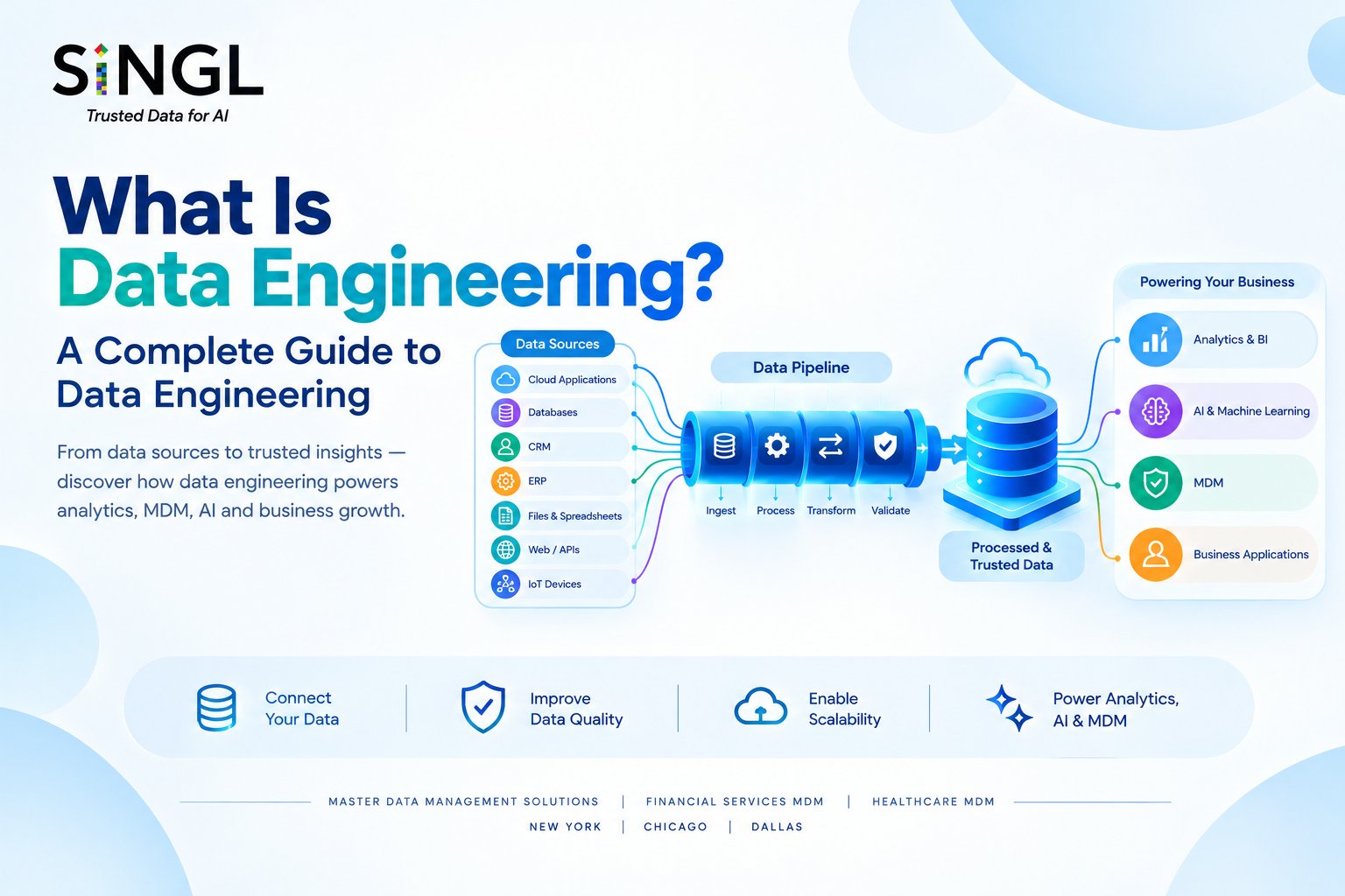 What Is Data Engineering? A Complete Guide to Data Engineering