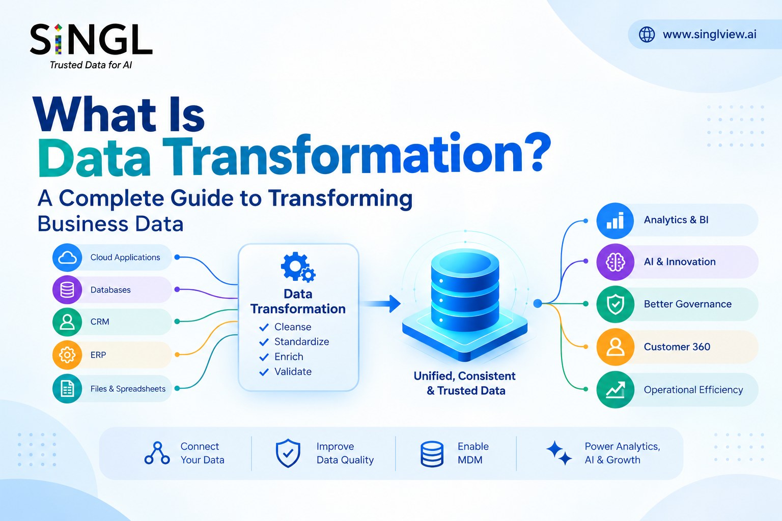 What Is Data Transformation? A Complete Guide to Transforming Business Data