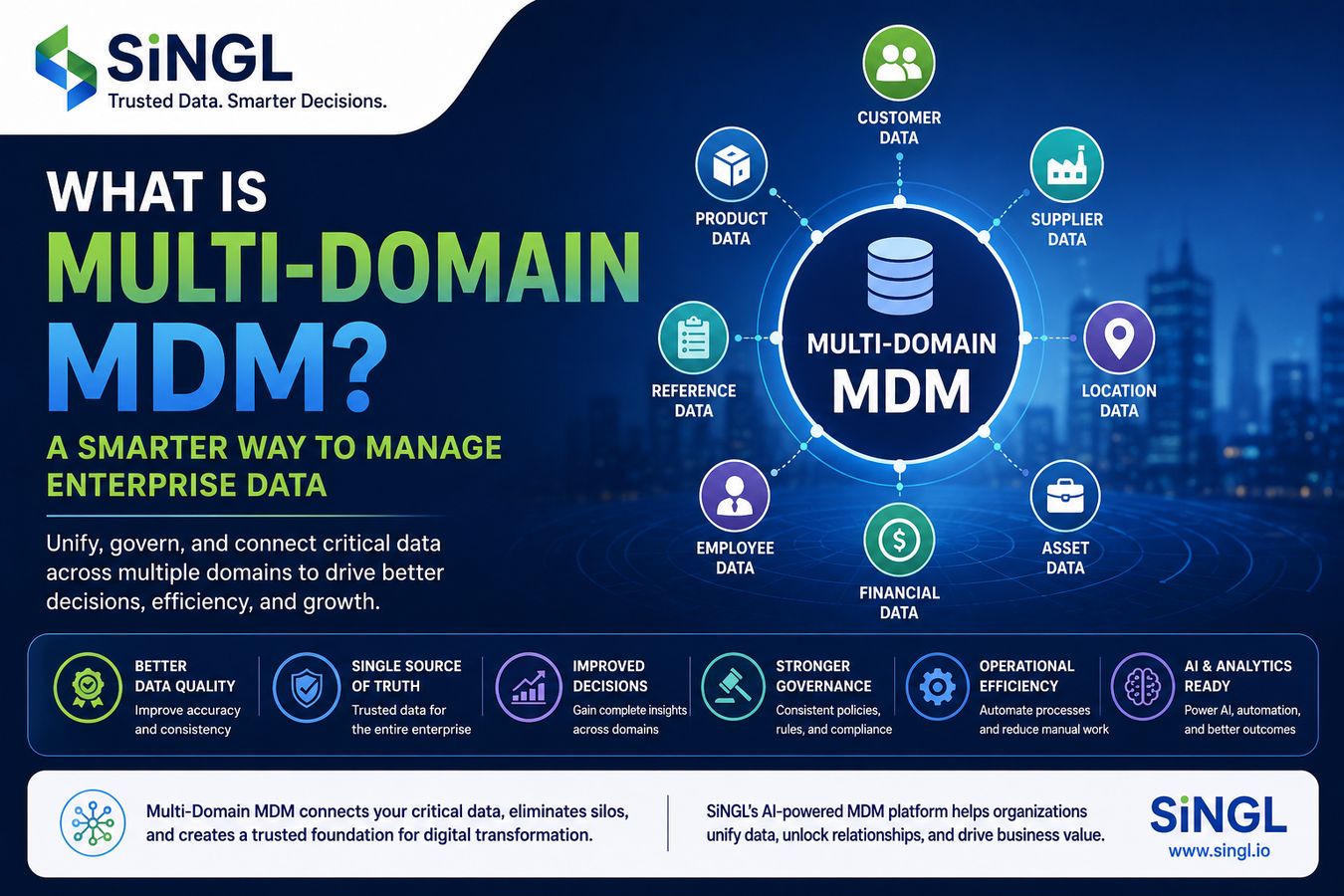 What Is Multi-Domain MDM? A Smarter Way to Manage Enterprise Data