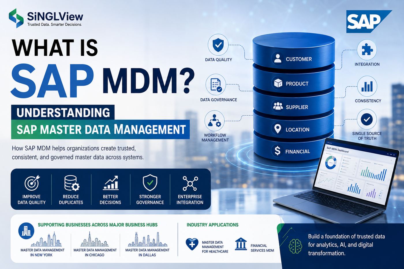 What Is SAP MDM? Understanding SAP Master Data Management